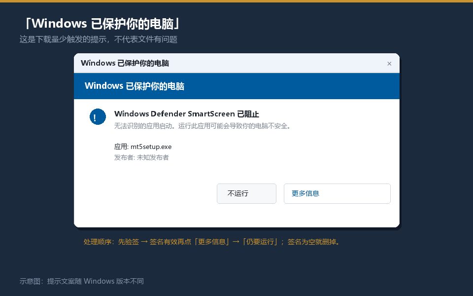 MT5下载后Windows已保护你的电脑提示的处理方法